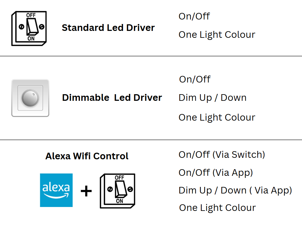 Handcrafted Walnut Wooden LED Ceiling Flush Mount Lamp with Dimmable Warm Light (remote control)