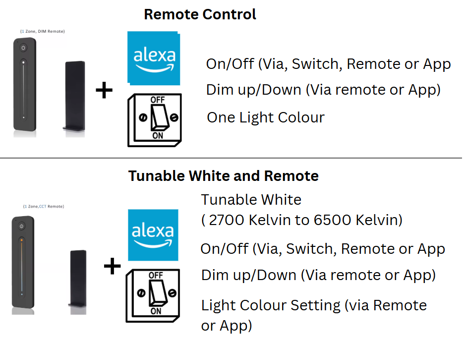 Handcrafted Walnut Wooden LED Ceiling Flush Mount Lamp with Dimmable Warm Light (remote control)